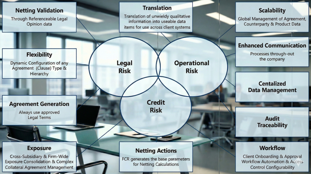 FCR Key Benefits FS Website