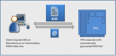 Framesoft AG Software Applications - PRIIPs & KIDs Management