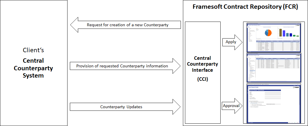 CCI New