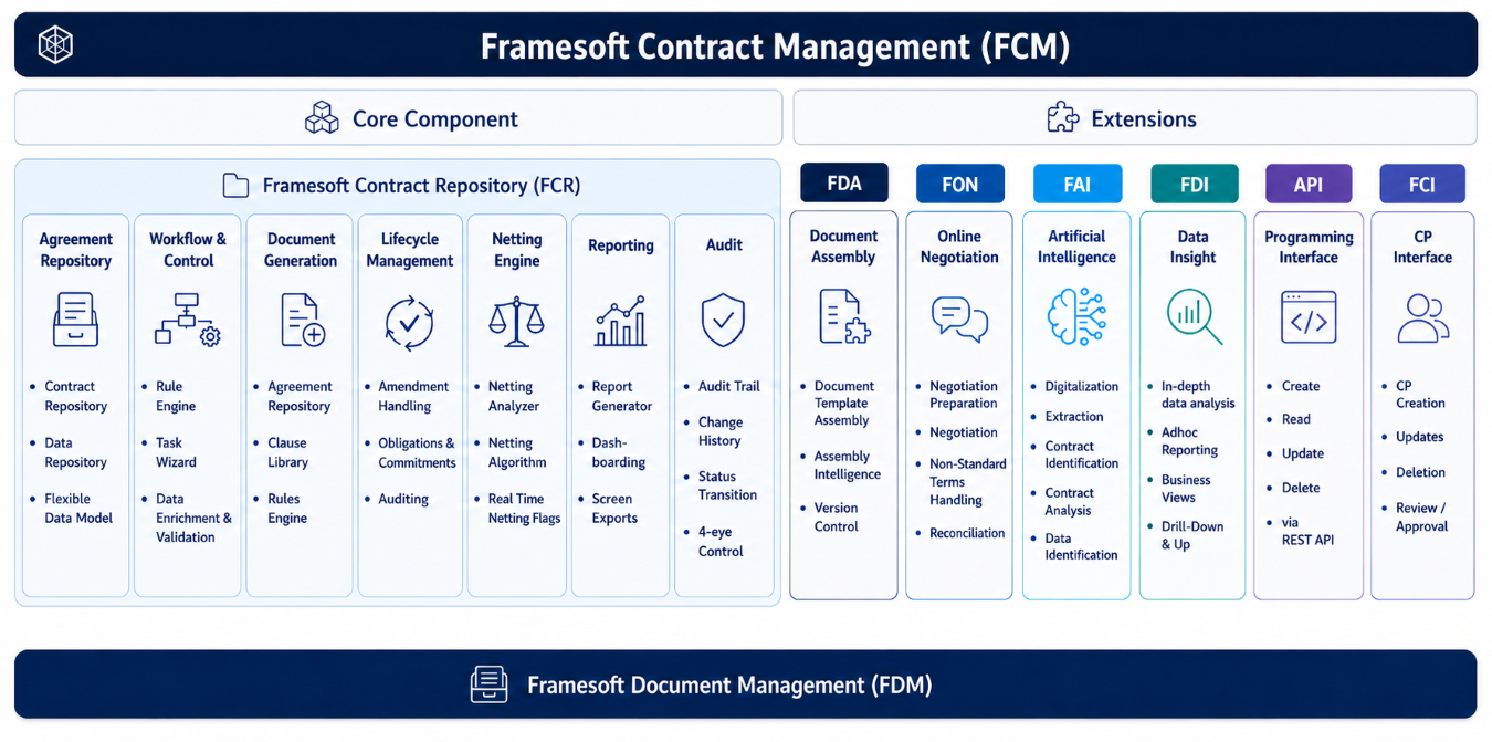 FCM Components Small
