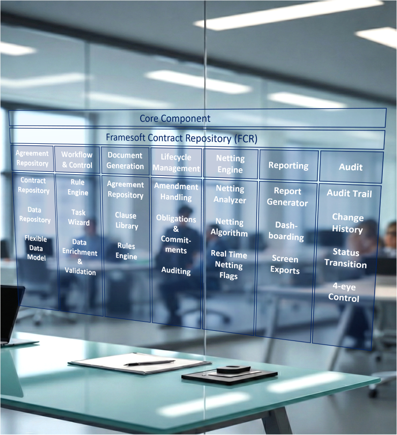 FCR Components FS Website