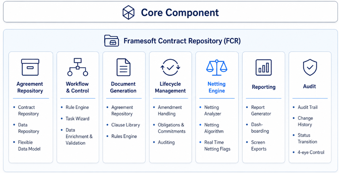 FCR Components S Small