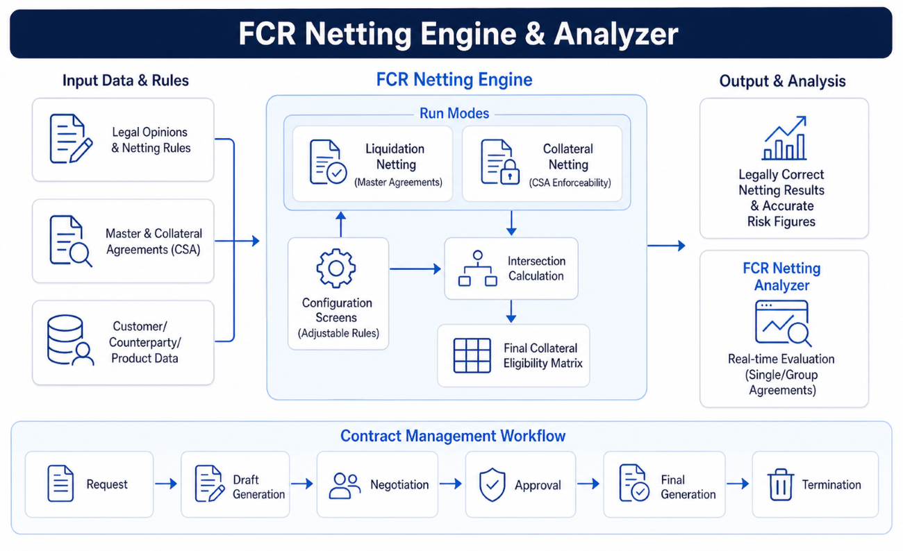 FCR Netting Small