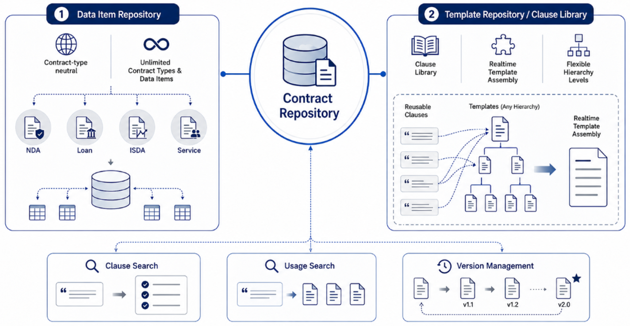 FCR Repositories wo Header
