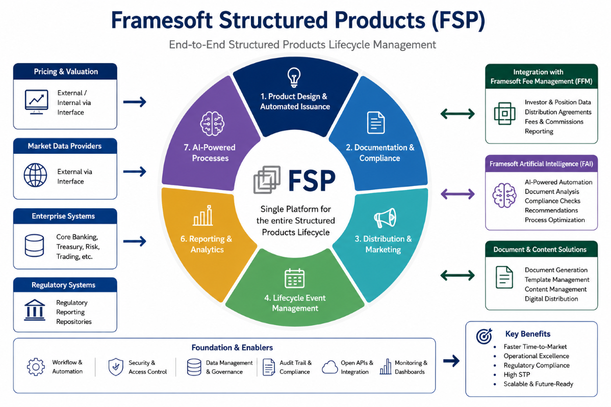 FSP Website